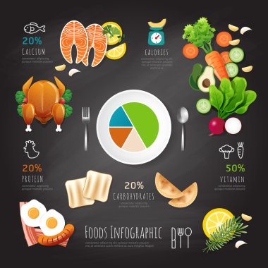 Infographic temiz gıda düşük kalori kara tahta üzerinde