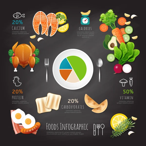 Infographie aliments propres faibles en calories sur tableau — Image vectorielle