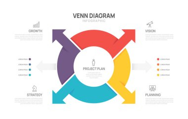Venn diyagramı iş bilgisel ok çember şeması şablonu 4 seçenekler, venn diyagramı elemanları vektör çizimi sunumu.