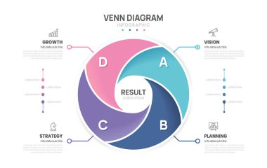 Venn diyagramı iş bilgi çemberi şeması şablonu 4 adım, venn diyagramı elementleri vektör illüstrasyonu sunumu.