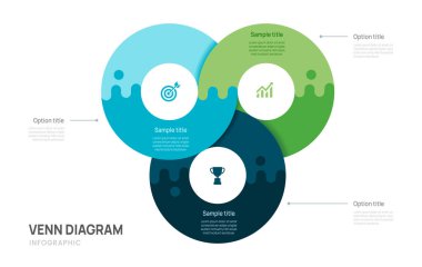 Venn diyagramı iş bilgi çemberi yönetim şeması şablonu 3 halka seçenekleri, sunum vektör ilülasyonu.