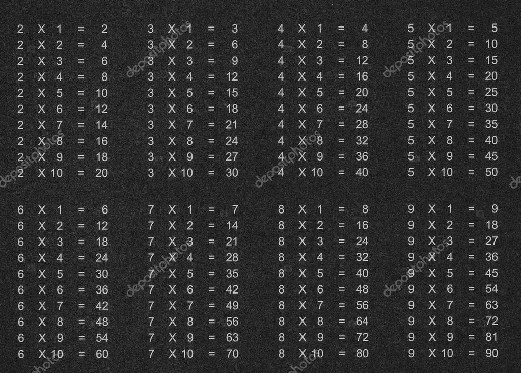 Multiplication table Stock Photo by ©natalt 54718443