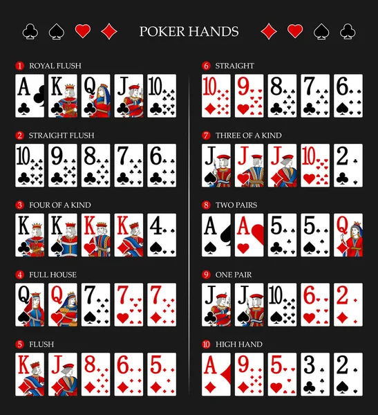 Texas Hold Poker Clasificación Manos Conjunto Combinación Vectores — Vector de stock