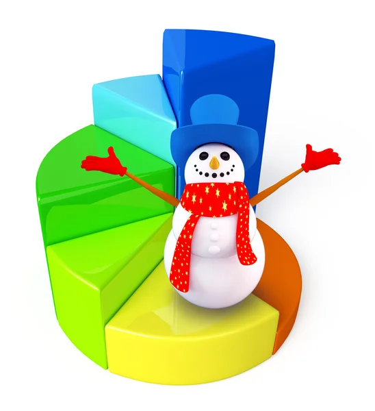 Caractère bonhomme de neige avec diagramme graphique — Photo