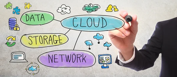 Cloud Computing-Konzept mit Geschäftsmann — Stockfoto