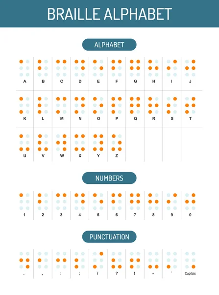 Gráfico do alfabeto braille — Vetor de Stock