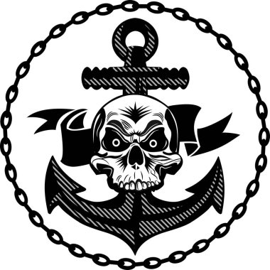 Bir çapanın kafatasının çizimi