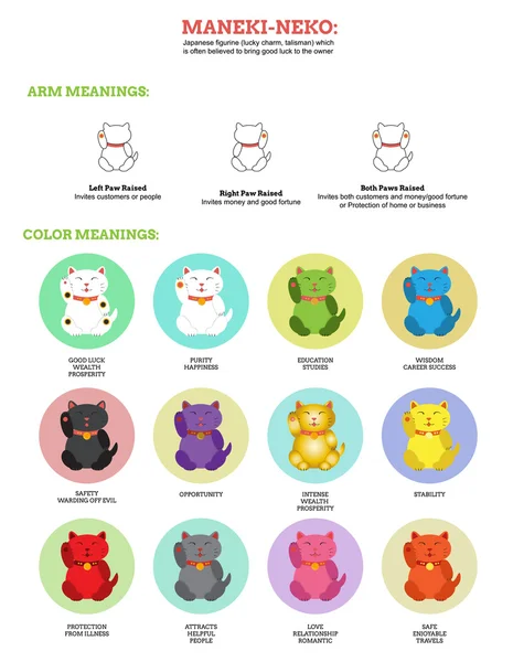 Infográfico Maneki neko —  Vetores de Stock