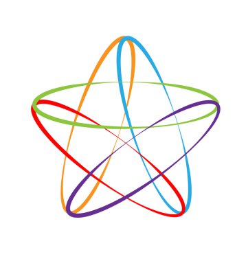 Atom yapısı sembolü logosu