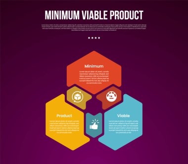 Döngüsel dairesel altıgen şekilli MVP asgari sürdürülebilir çarpım şablonu ile koyu arkaplan biçimi ve slayt sunum vektörü için 3 nokta