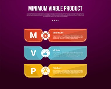 Büyük keskin dikdörtgen taşıyıcı dikey yığını ve slayt sunum vektörü için 3 noktalı koyu arkaplan tarzıyla MVP en az uygulanabilir çarpım bilgi şablonu