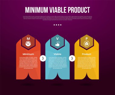 Yatay yönde keskin başlıklı yaratıcı dikey kutu kabı ve slayt sunum vektörü için 3 noktalı karanlık arkaplan biçimli ok ile MVP en az uygulanabilir çarpım bilgi şablonu