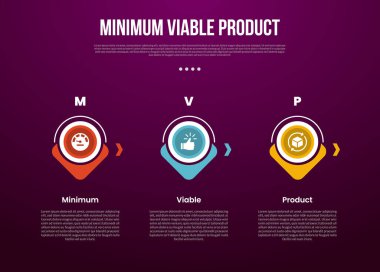 Yaratıcı çember çizgisi ve ok alt yönü ile en az uygulanabilir MVP çarpım bilgi şablonu slayt sunum vektörü için 3 noktalı koyu arkaplan biçimi