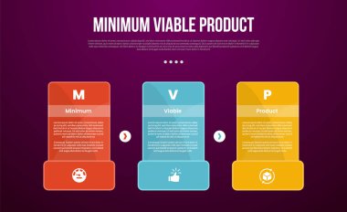 Kaydırma vektörü için 3 noktalı koyu arkaplan biçimine sahip cesur tabanlı yaratıcı tablolu MVP asgari sürdürülebilir ürün bilgi şablonu