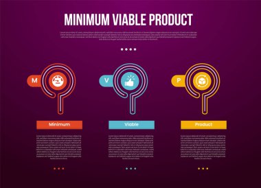 Yaratıcı çember çizgisi ve koyu arkaplan biçimli yuvarlak dikdörtgen kutulu ve slayt sunum vektörü için 3 noktalı en az uygulanabilir ürün bilgi şablonu