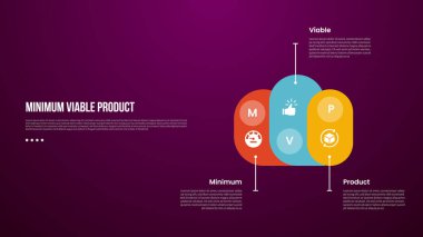 Yuvarlak dikdörtgenli en az uygulanabilir MVP çarpım bilgi şablonu slayt sunum vektörü için 3 noktalı koyu arkaplan biçiminde bulut şekli oluştur