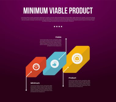 Slayt sunum vektörü için 3 noktası olan, satır yönünü gösteren, yaratıcı döndürülmüş altıgen ile en az uygulanabilir MVP çarpım bilgi şablonu