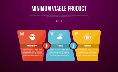 Slayt sunum vektörü için 3 noktalı, çember yönlü, dengesizlik şekilli en az uygulanabilir ürün bilgi şablonu