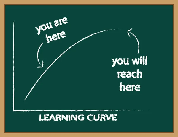 Learning Curve on a Blackboard — Stock Vector