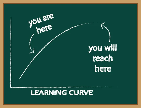 Het leren kromme op een schoolbord — Stockvector