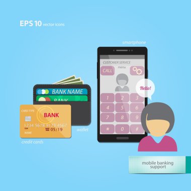 mobil bankacılık destek