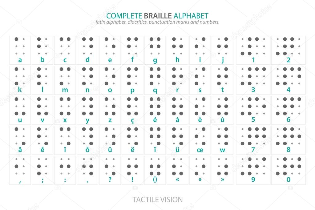 complete Braille alphabet poster with latin letters, numbers, diacritics and punctuation marks isolated on white. vector tactile aid symbols