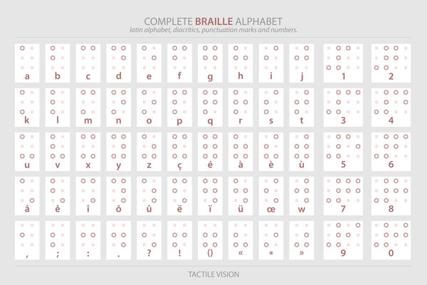 complete Braille alphabet poster with latin letters, numbers, diacritics and punctuation marks isolated on gray background. vector tactile aid symbols