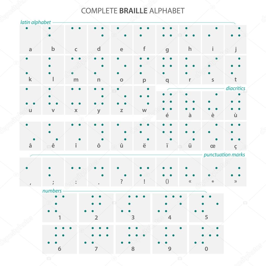 complete Braille alphabet poster with latin letters, numbers, diacritics and punctuation marks isolated on white. vector tactile aid signs