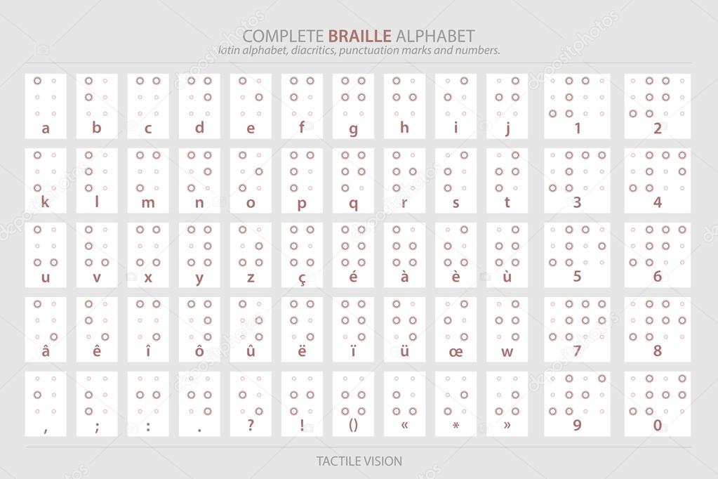 complete Braille alphabet poster with latin letters, numbers, diacritics and punctuation marks isolated on gray background. vector tactile aid symbols