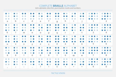 Braille alfabesi poster latin harfler, sayılar, Aksanlar ve noktalama işaretleri üzerinde beyaz izole tam. dokunsal yardım işaretleri vektör