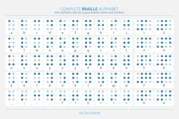 Cartel completo del alfabeto braille con letras latinas, números, diacríticos y signos de puntuación aislados en blanco. signos de ayuda táctil vectorial — Vector de stock