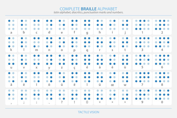 full Braille alphabet poster with latin letters, numbers, diacritics and punctuation marks isolated on white. vector tactile aid signs