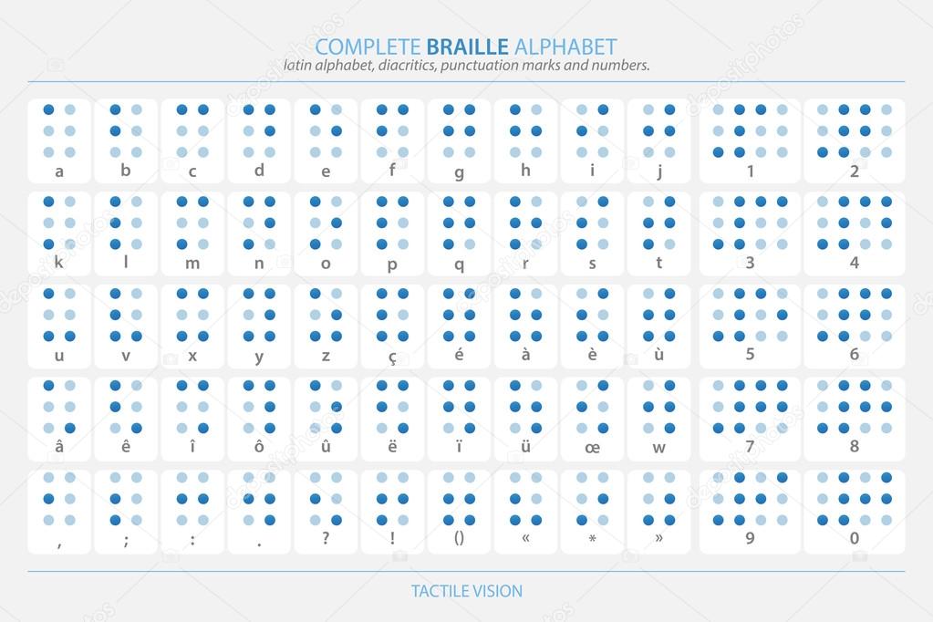 full Braille alphabet poster with latin letters, numbers, diacritics and punctuation marks isolated on white. vector tactile aid signs