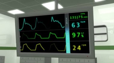 Operasyon odasında EKG monitör