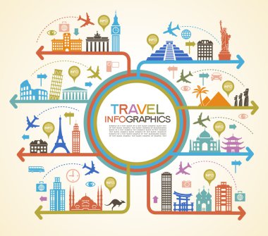 Daire etrafında ünlü uluslararası simge