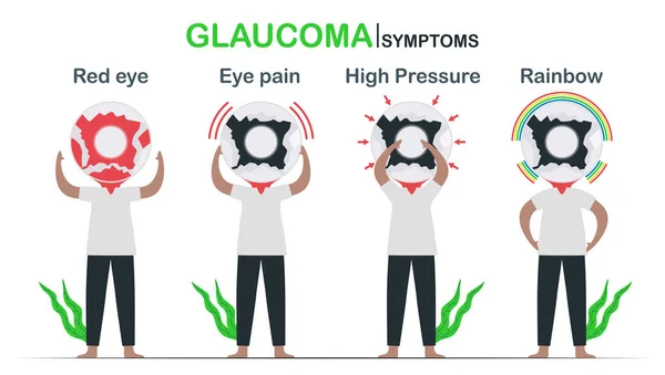 Los Síntomas Enfermedad Ocular Incluyen Ojos Rojos Dolor Presión Alta — Archivo Imágenes Vectoriales