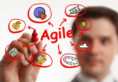 İş, Teknoloji, İnternet ve ağ konsepti. Agile Yazılım Geliştirme.