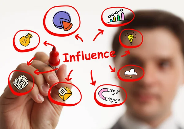 Influencer Marketing Concept Business Tecnologia Internet Concetto Rete — Foto Stock