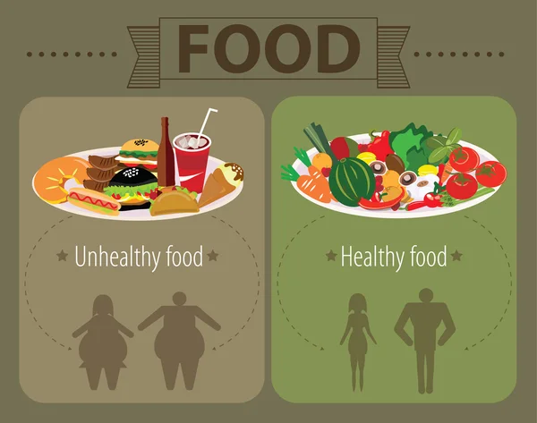 Sağlıksız fast food ve sağlıklı gıda, yağ ve ince insanlar Infographic kümesi 