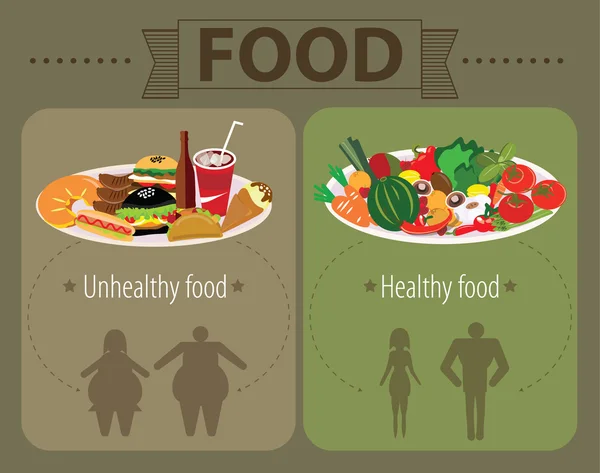 건강에 해로운 패스트 푸드 및 건강 식품, 지방과 날씬한 사람들이 infographic 세트 — 스톡 벡터