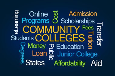 Halk eğitim merkezleri kelime bulutu