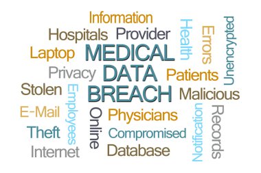Medical Data Breach Word Cloud clipart
