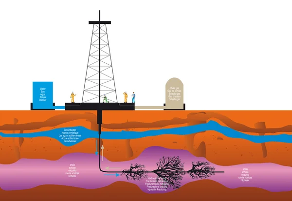 Gás de xisto —  Vetores de Stock