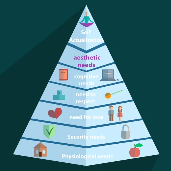 Ícone de pirâmide de maslow — Vetor de Stock