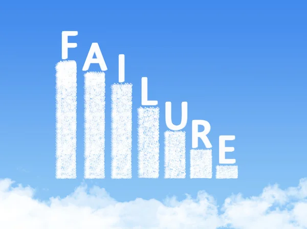 Cloud concept of crisis with unstable statistic bars — Stock Photo, Image