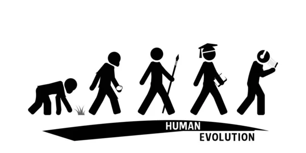 Stadien Der Menschlichen Evolution Vom Affen Zum Smartphone Zombie — Stockvektor