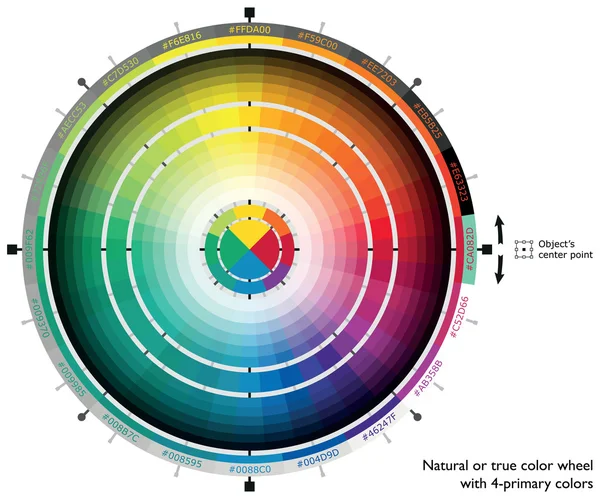 Kolor naturalny lub prawdziwe koła z 4 podstawowych kolorów dla web artyści i projektanci komputer — Wektor stockowy