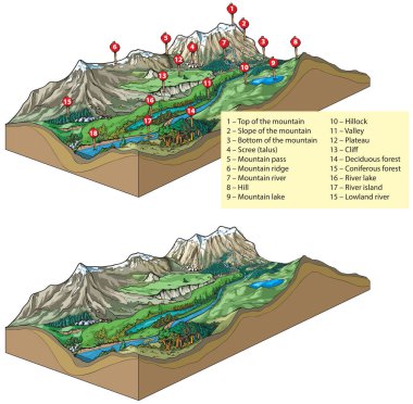 Vector illustration of inland relief types - landforms: mountains and valley relief. clipart