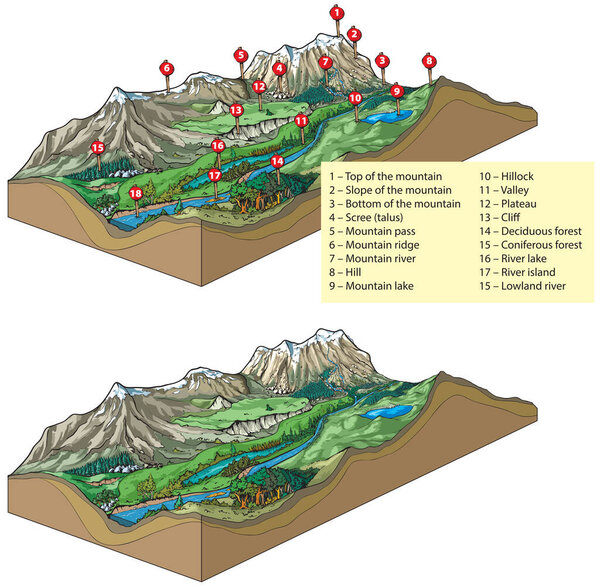 Vector illustration of inland relief types - landforms: mountains and valley relief.