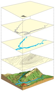 Arazi modelinin tasviri ve topografik haritada katmanlar halinde gösterimi.